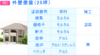 例2 外装塗装 25坪