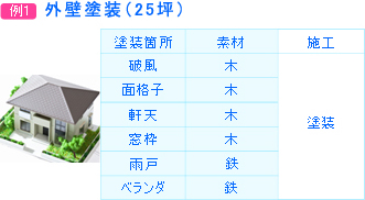 例1 外装塗装 25坪